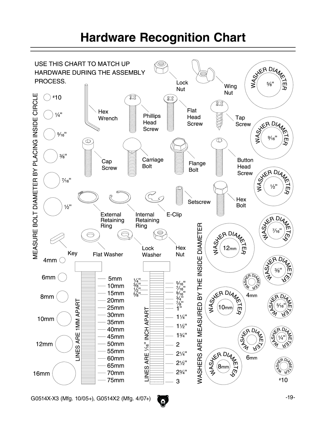 Grizzly G0514XF manual Hardware Recognition Chart 