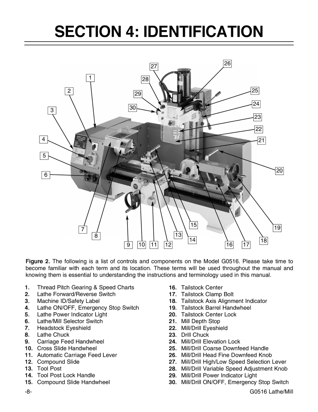 Grizzly G0516 instruction manual Identification 