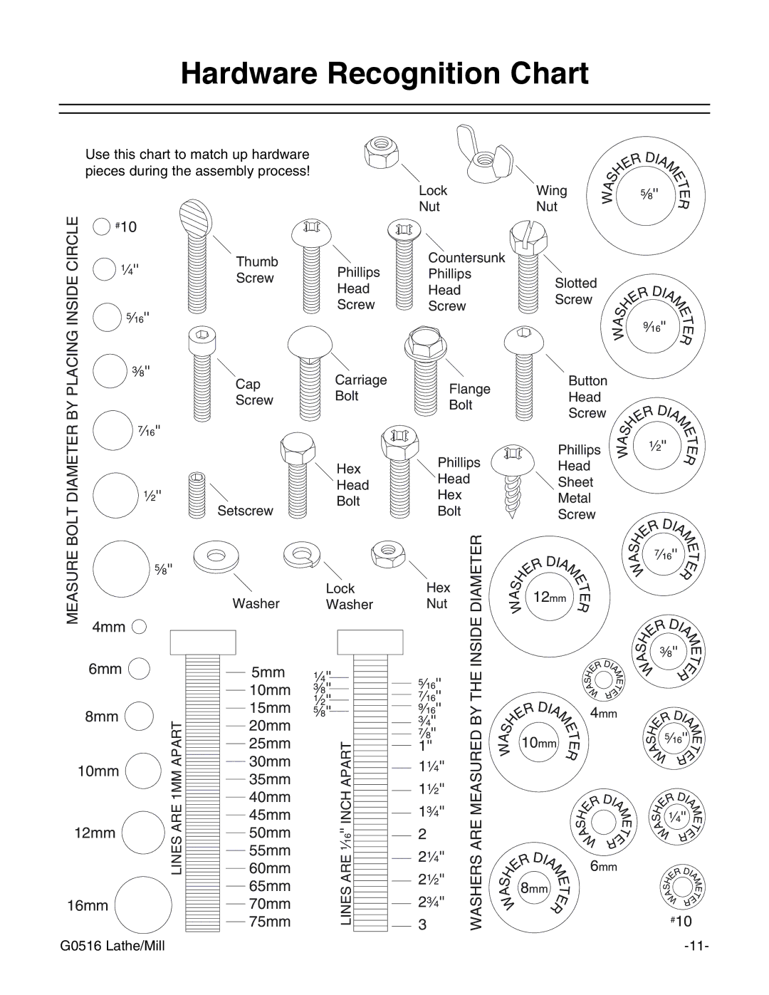 Grizzly G0516 instruction manual Hardware Recognition Chart, Bolt Measure 