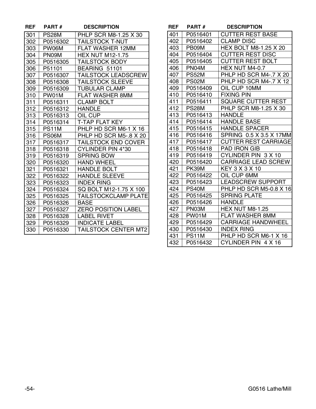 Grizzly G0516 instruction manual PS28M 