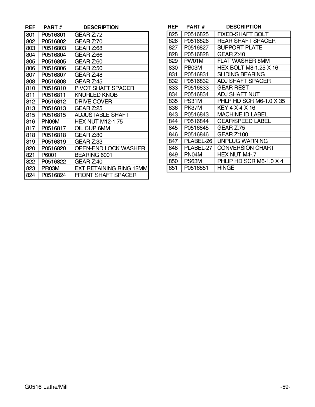 Grizzly G0516 instruction manual Gear Z72 