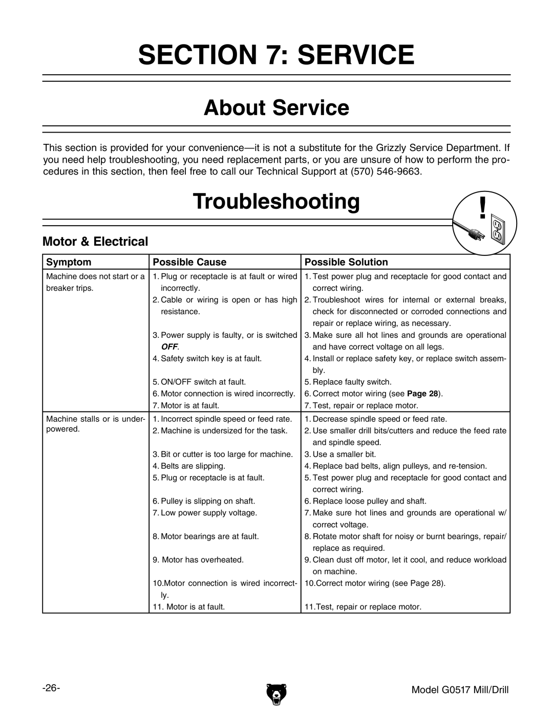 Grizzly G0517g About Service, Troubleshooting, Motor & Electrical, Symptom Possible Cause Possible Solution 