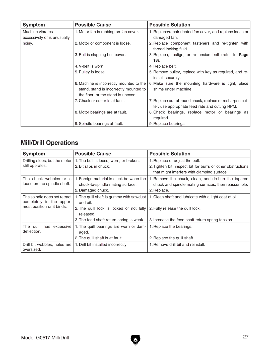 Grizzly G0517g instruction manual Mill/Drill Operations 