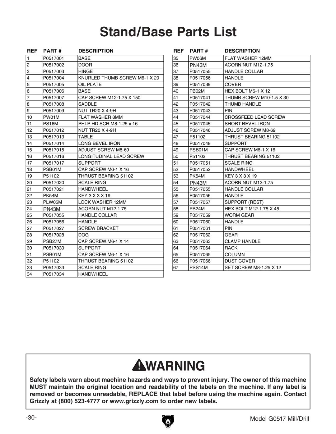 Grizzly G0517g instruction manual Stand/Base Parts List, Description 