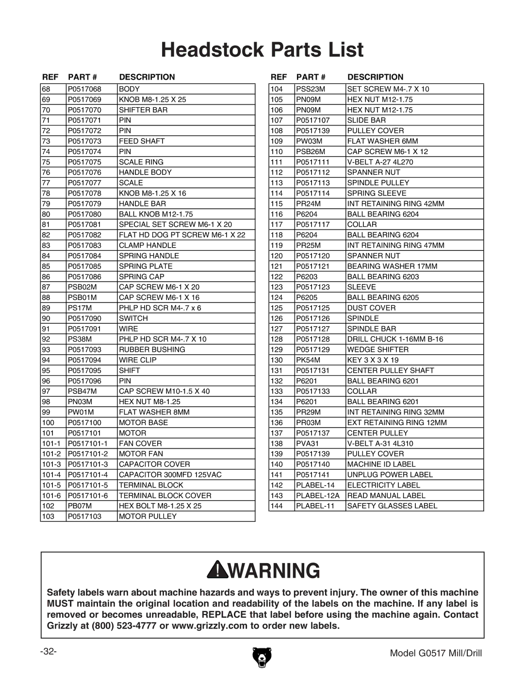 Grizzly G0517g instruction manual Headstock Parts List, Description 