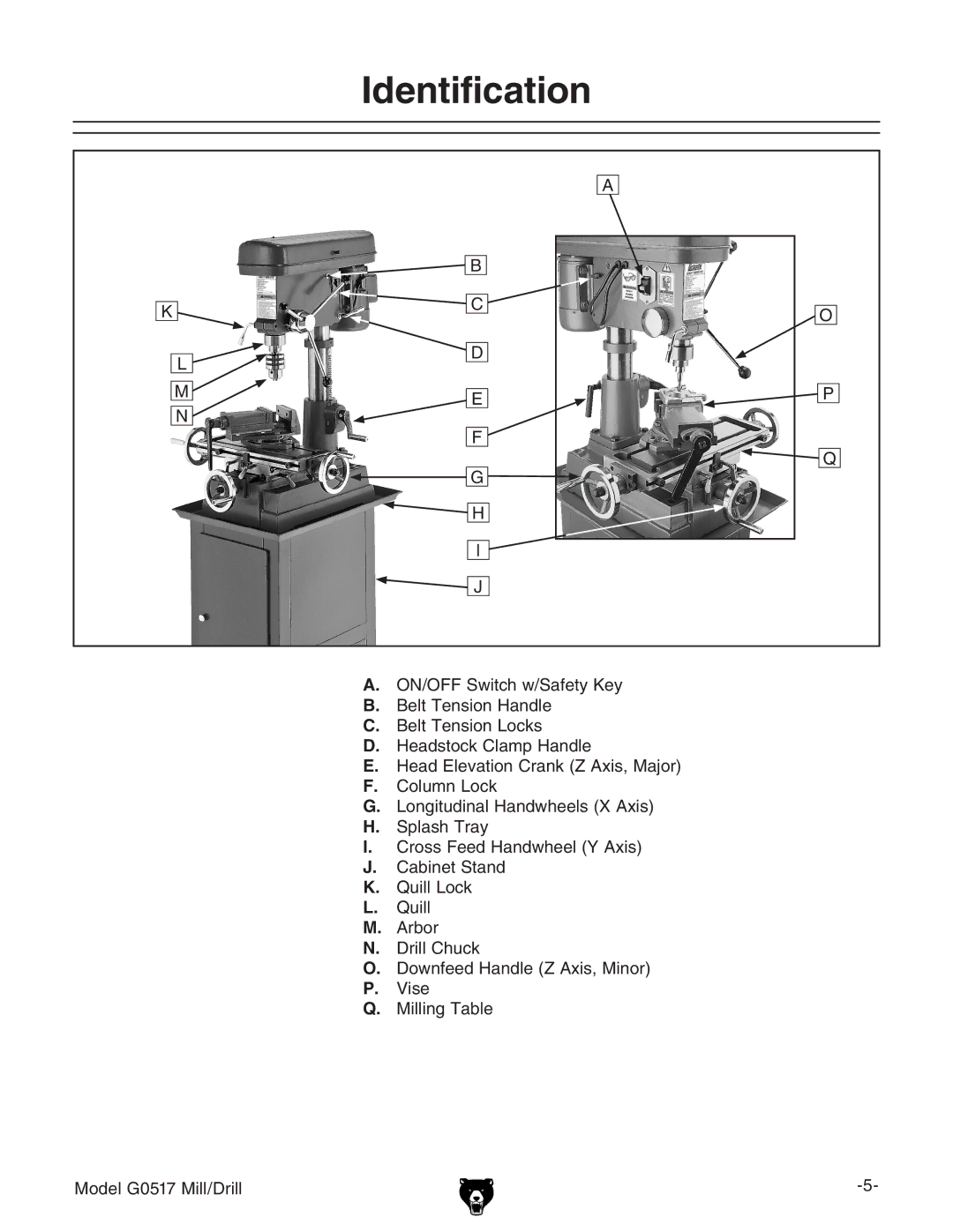 Grizzly G0517g instruction manual Identification 