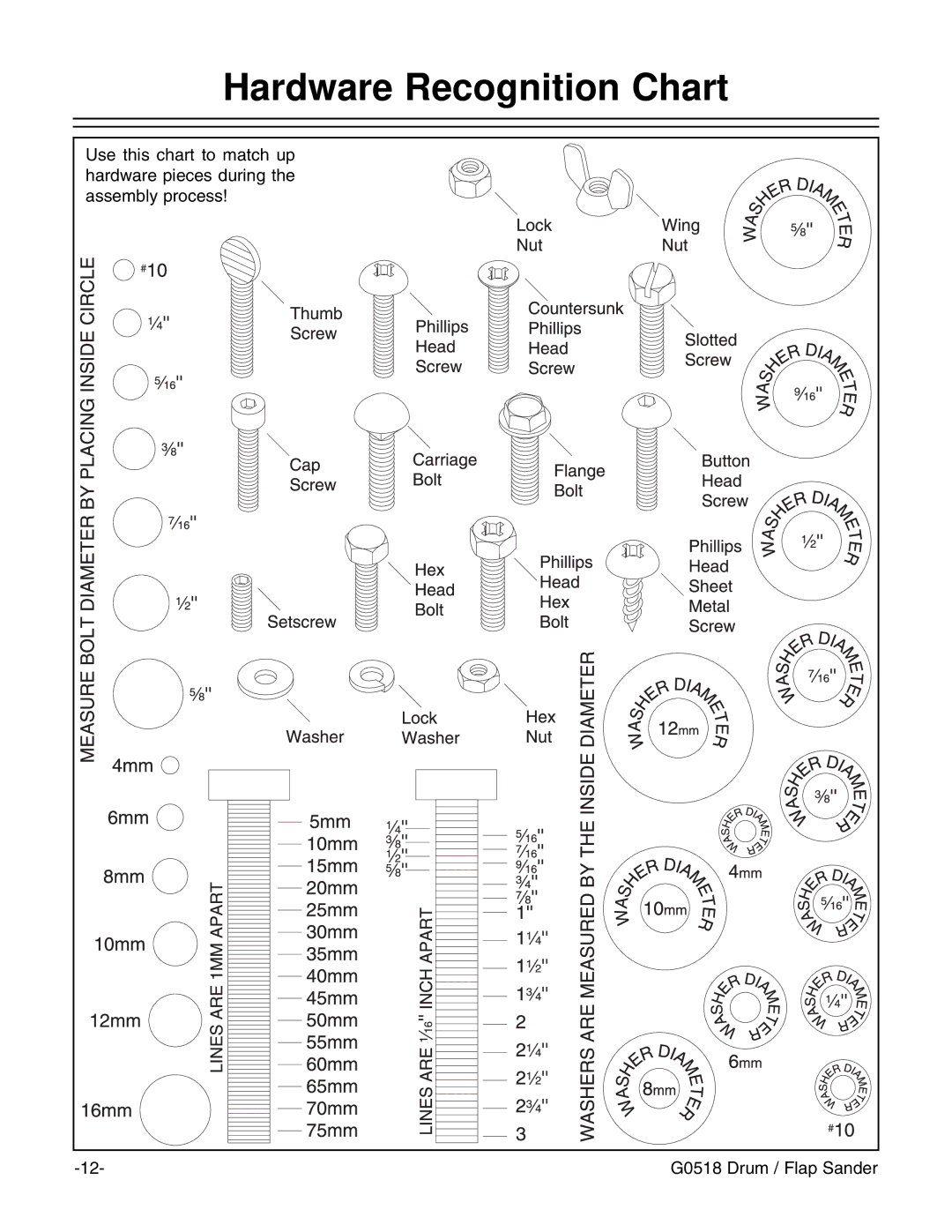 Grizzly G0518 instruction manual Hardware Recognition Chart 