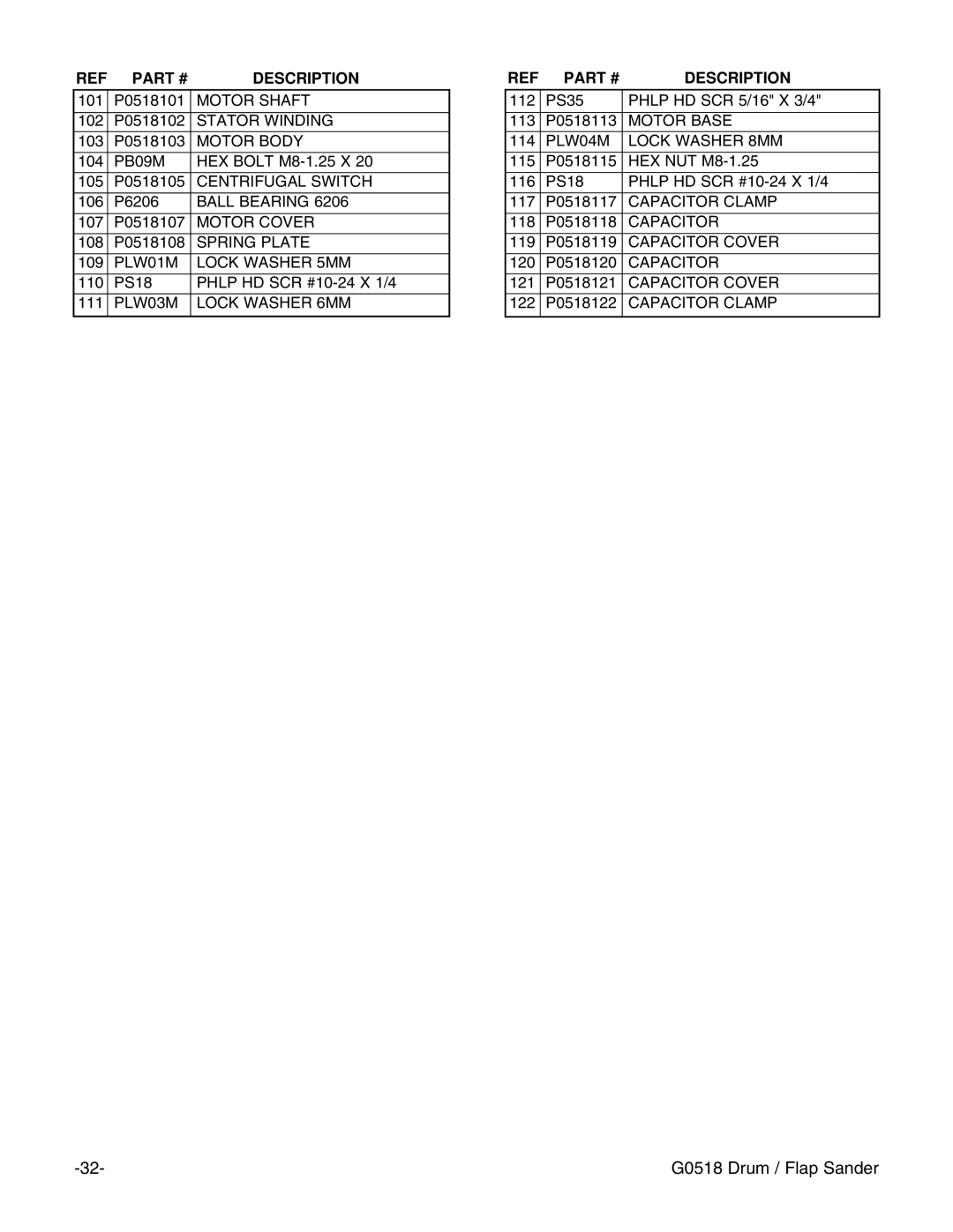 Grizzly G0518 instruction manual Motor Shaft 