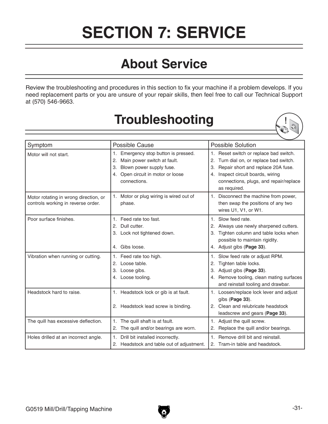 Grizzly G0519 owner manual About Service, Troubleshooting, Hnbeidb EdhhWaZ8VjhZ EdhhWaZHdajidc 