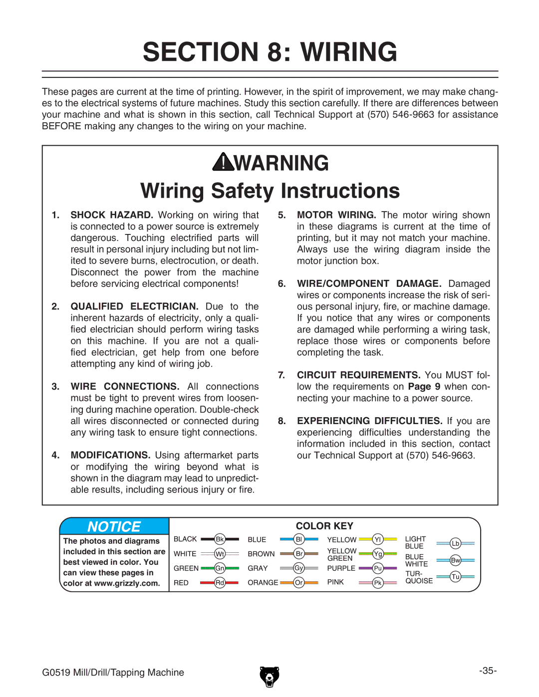 Grizzly G0519 owner manual Wiring Safety Instructions 