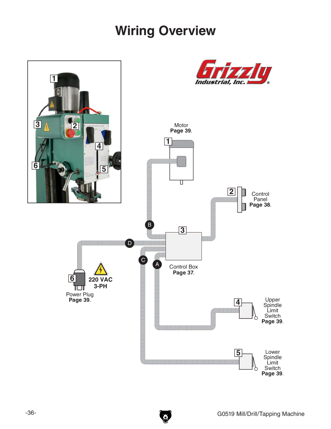 Grizzly G0519 owner manual Wiring Overview, 220 VAC 