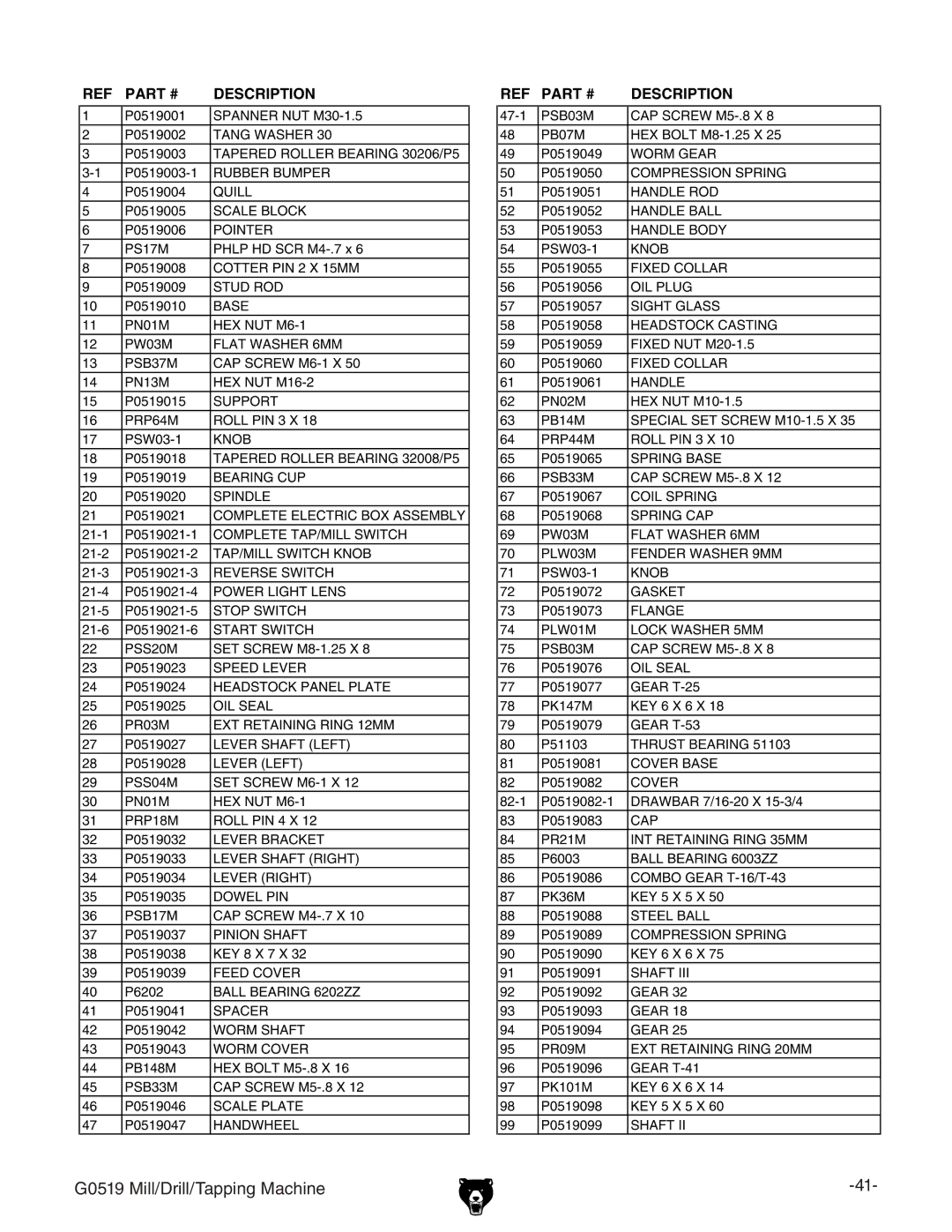 Grizzly G0519 owner manual Description 