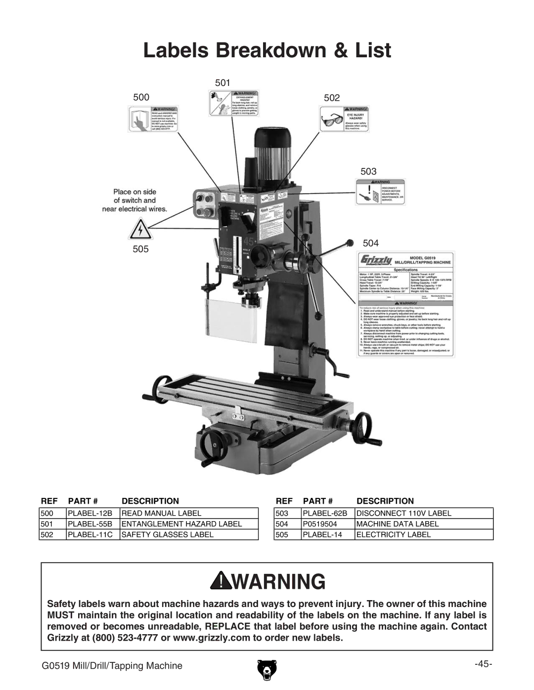 Grizzly G0519 owner manual Labels Breakdown & List 