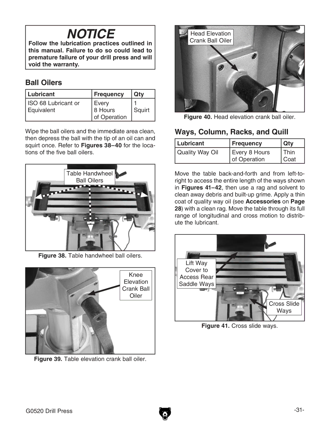 Grizzly G0520 owner manual Ball Oilers, Ways, Column, Racks, and Quill, Lubricant Frequency Qty 