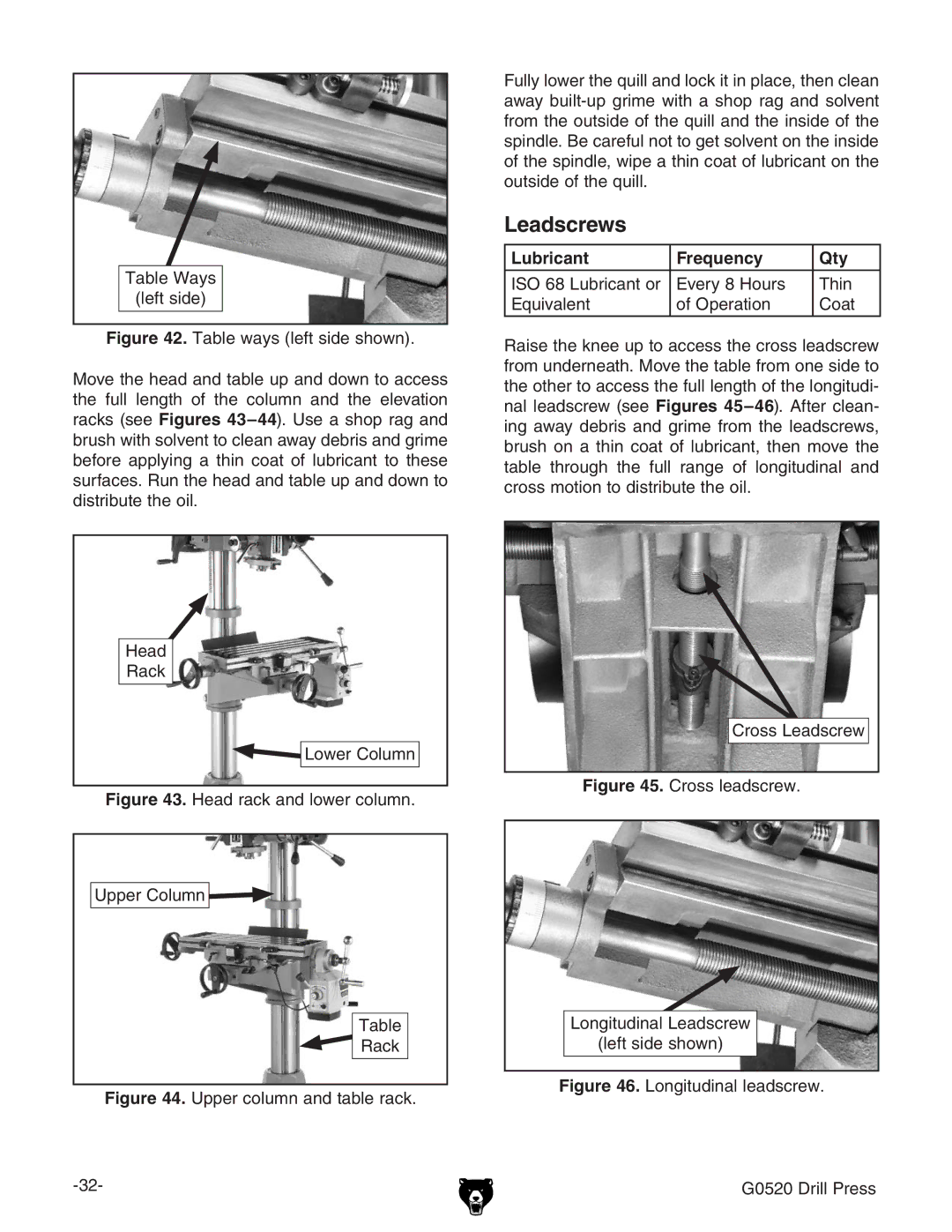 Grizzly G0520 owner manual Leadscrews, AdlZg8dajbc, KZgn-=djgh Ic FjkVaZci DeZgVidc 8dVi, 8gdhhAZVYhXgZl 