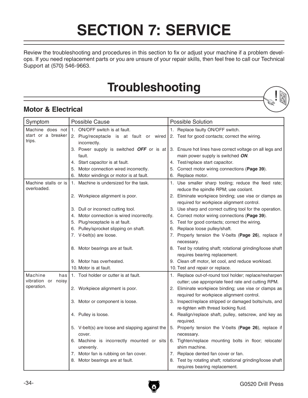 Grizzly G0520 owner manual Service, Troubleshooting, Motor & Electrical, Hnbeidb EdhhWaZ8VjhZ EdhhWaZHdajidc 