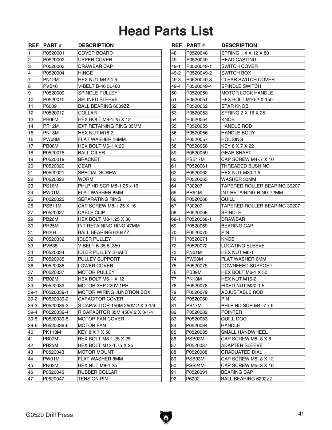 Grizzly G0520 owner manual Head Parts List, Description 