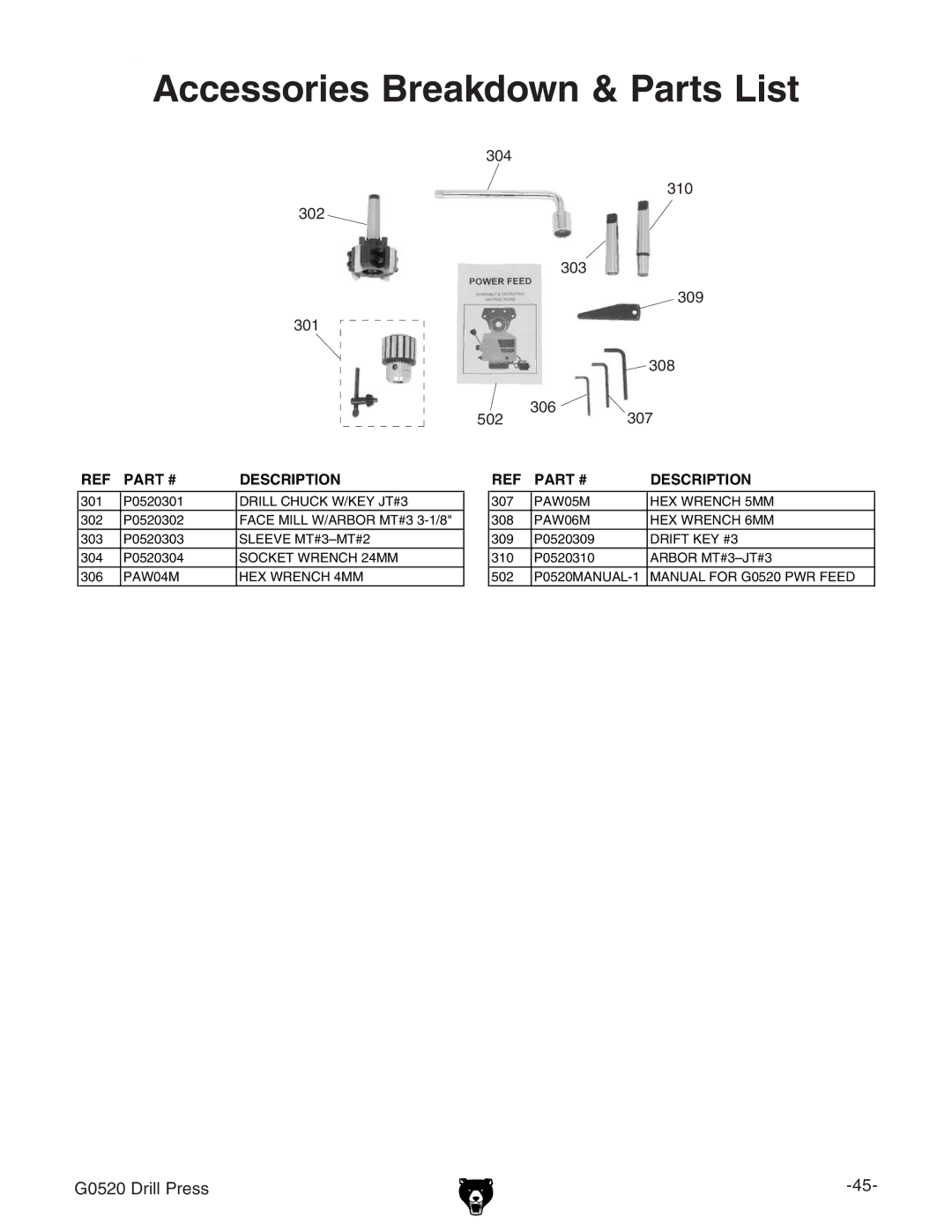 Grizzly G0520 owner manual Accessories Breakdown & Parts List 