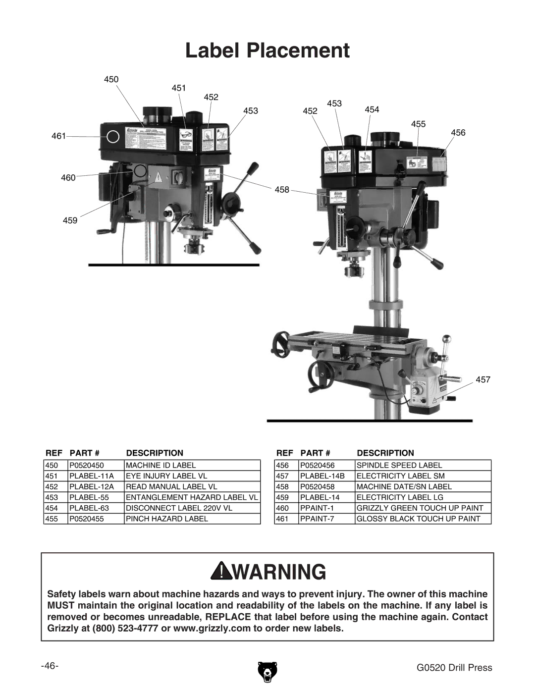 Grizzly G0520 owner manual Label Placement 