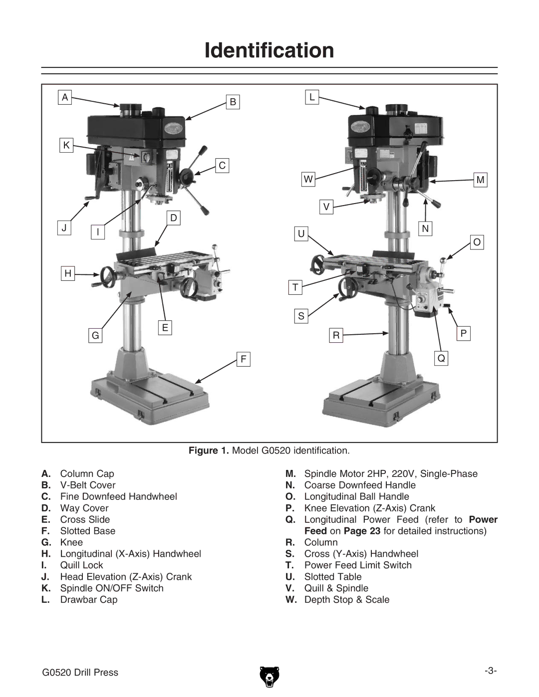 Grizzly G0520 owner manual Identification, HadiiZY7VhZ 