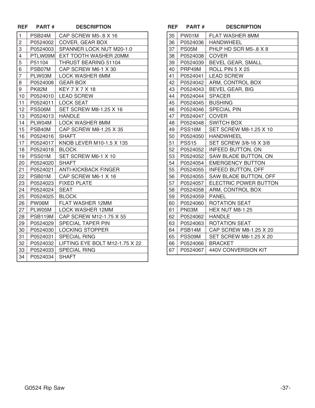 Grizzly G0524 owner manual Description 