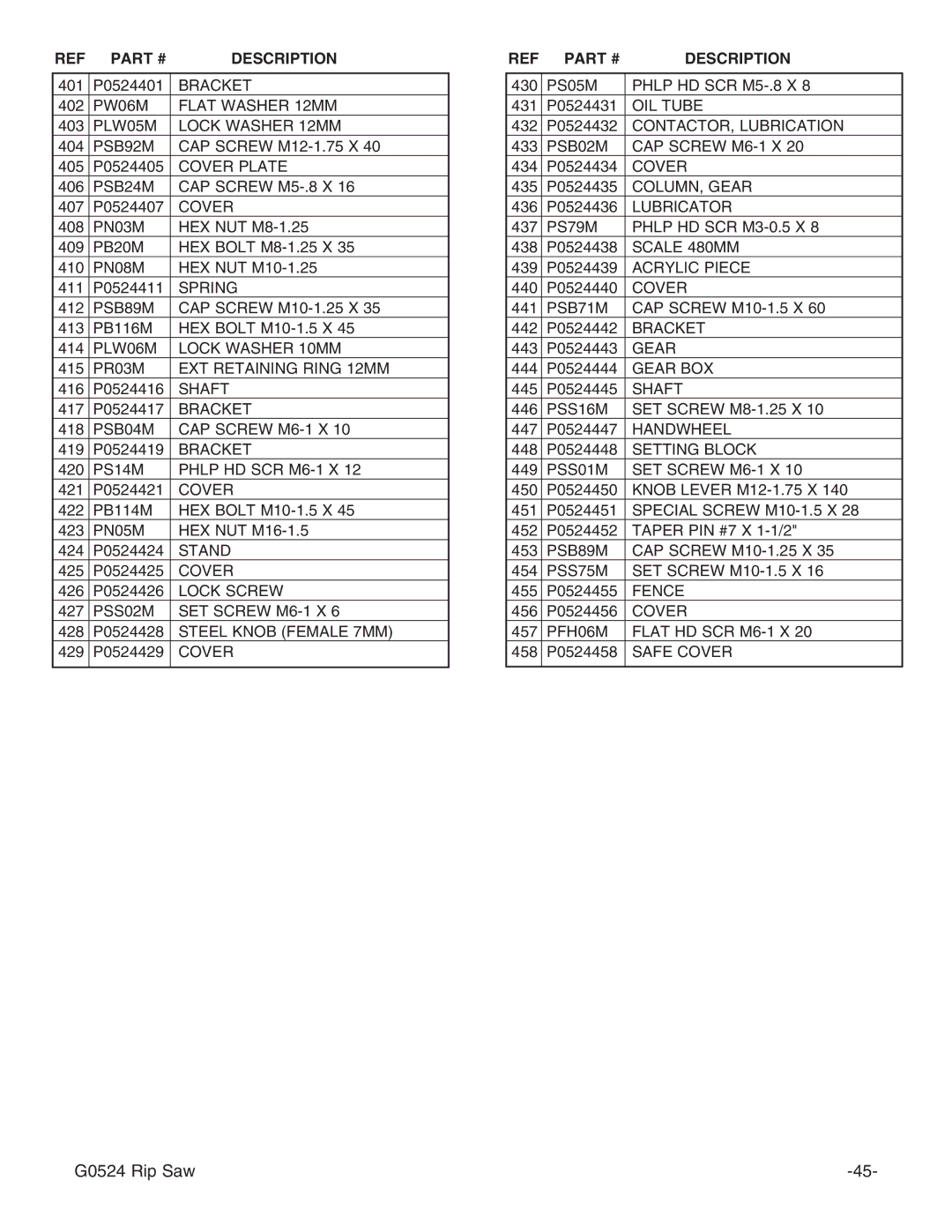 Grizzly G0524 owner manual PSB92M 