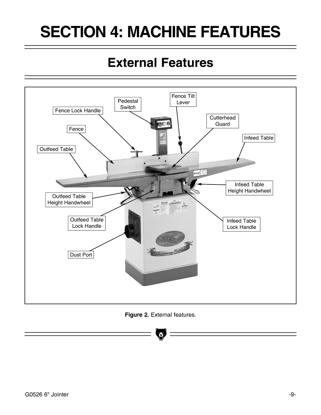 Grizzly G0526 instruction manual Machine Features, External Features 