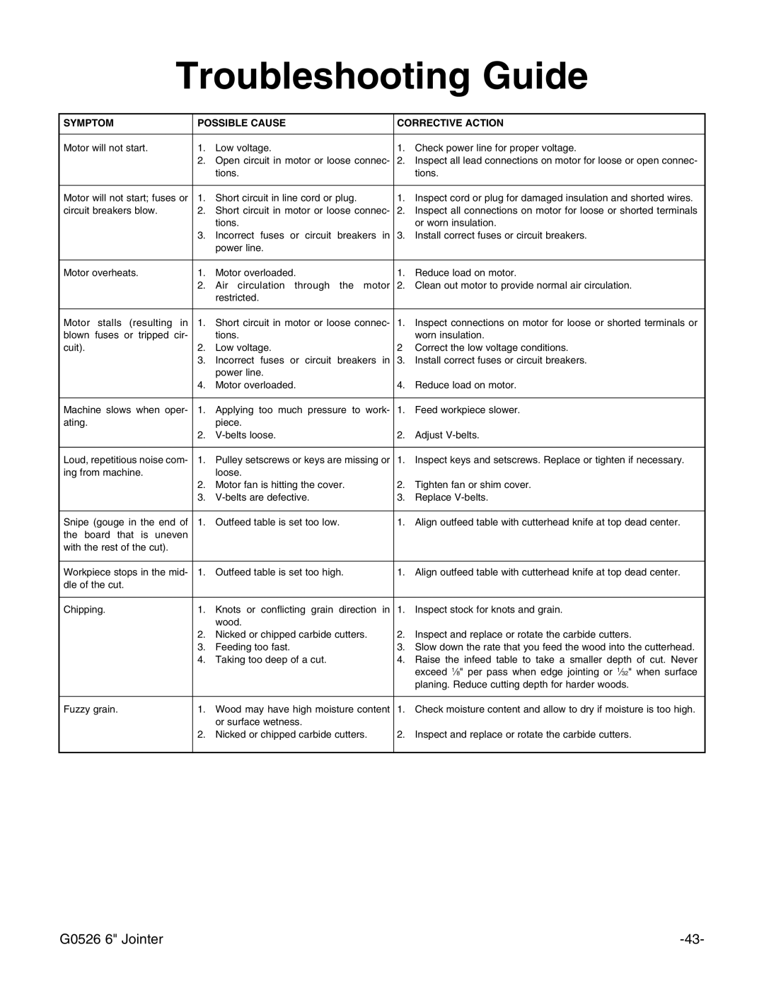 Grizzly G0526 instruction manual Troubleshooting Guide 