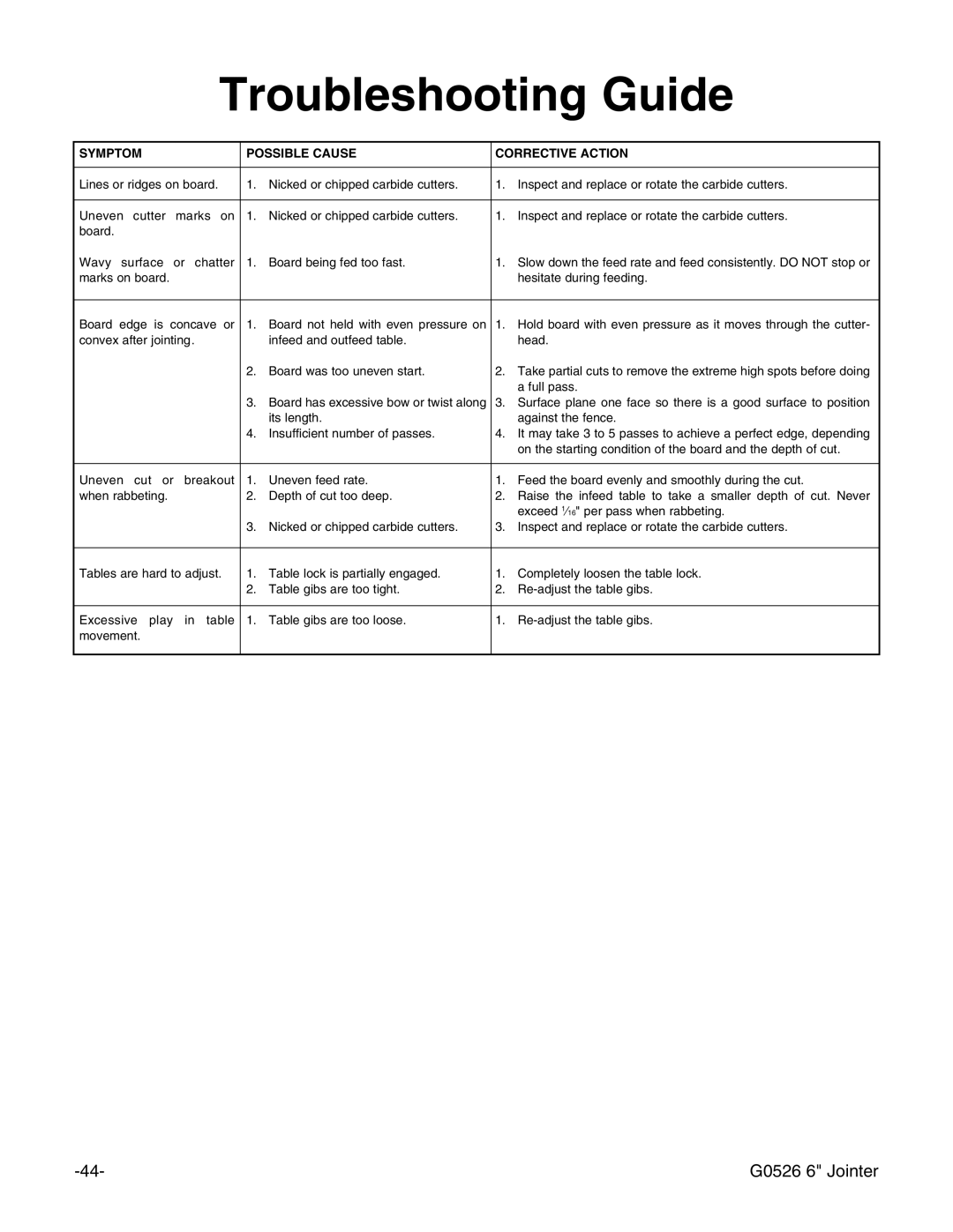 Grizzly G0526 instruction manual Board has excessive bow or twist along 