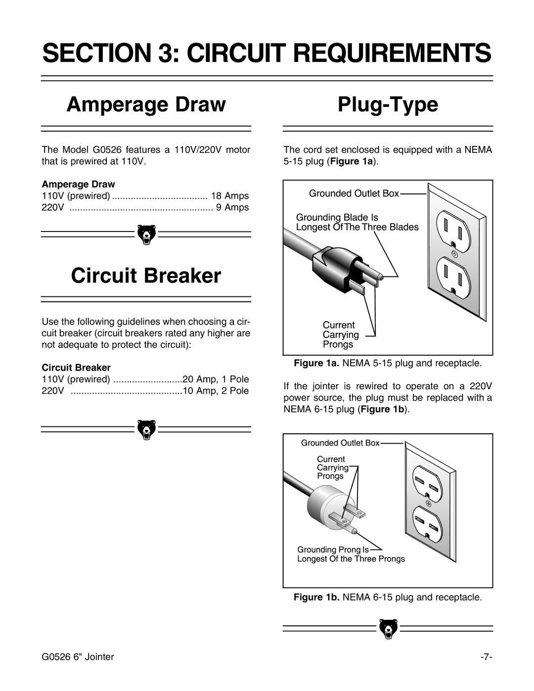 Grizzly G0526 instruction manual Circuit Requirements, Amperage Draw Plug-Type, Circuit Breaker 