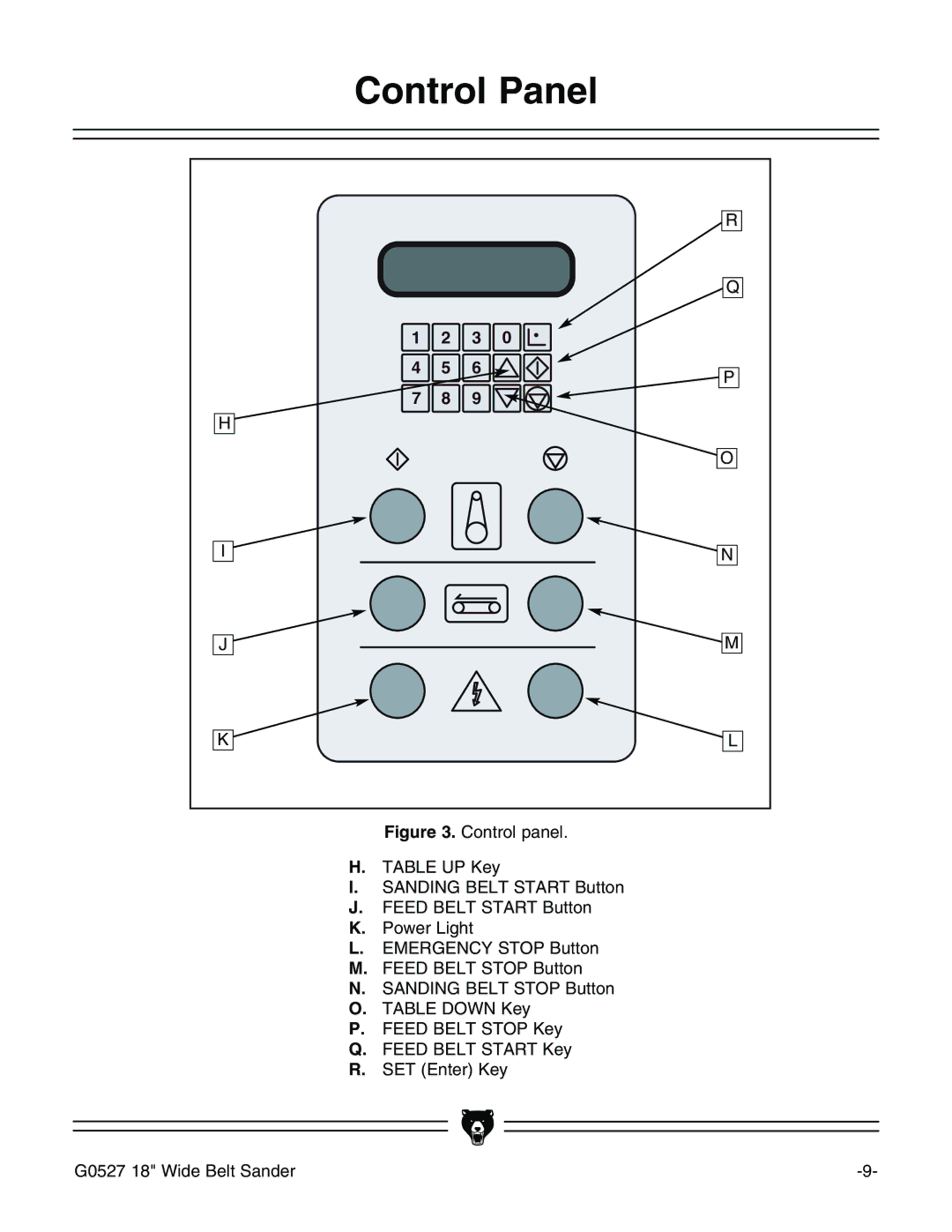 Grizzly G0527 instruction manual Control Panel 