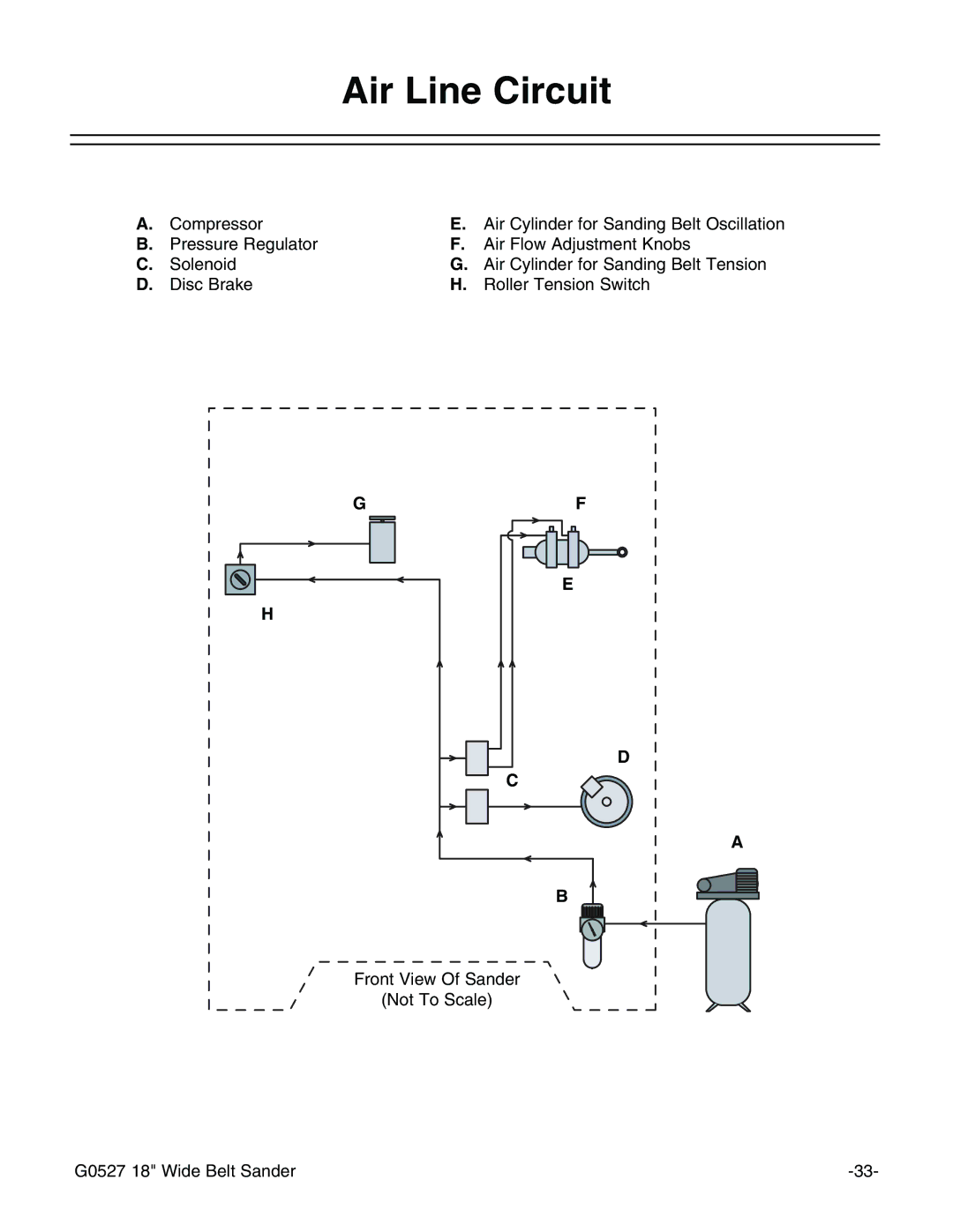 Grizzly G0527 instruction manual Air Line Circuit 