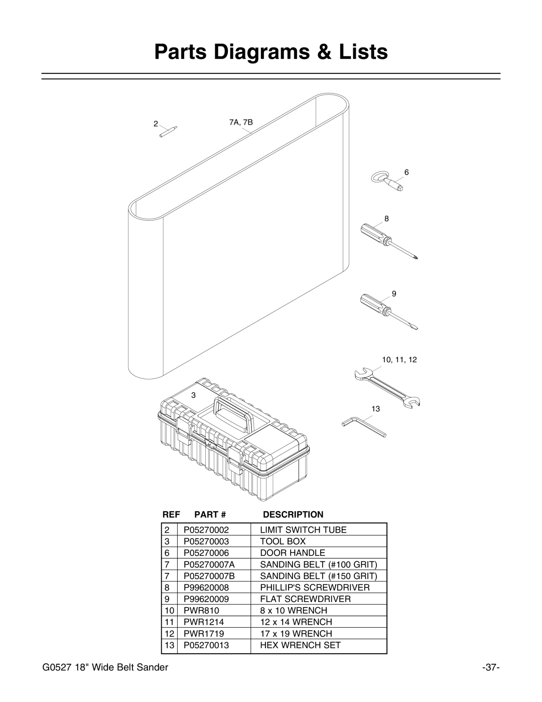 Grizzly G0527 instruction manual Parts Diagrams & Lists, Description 