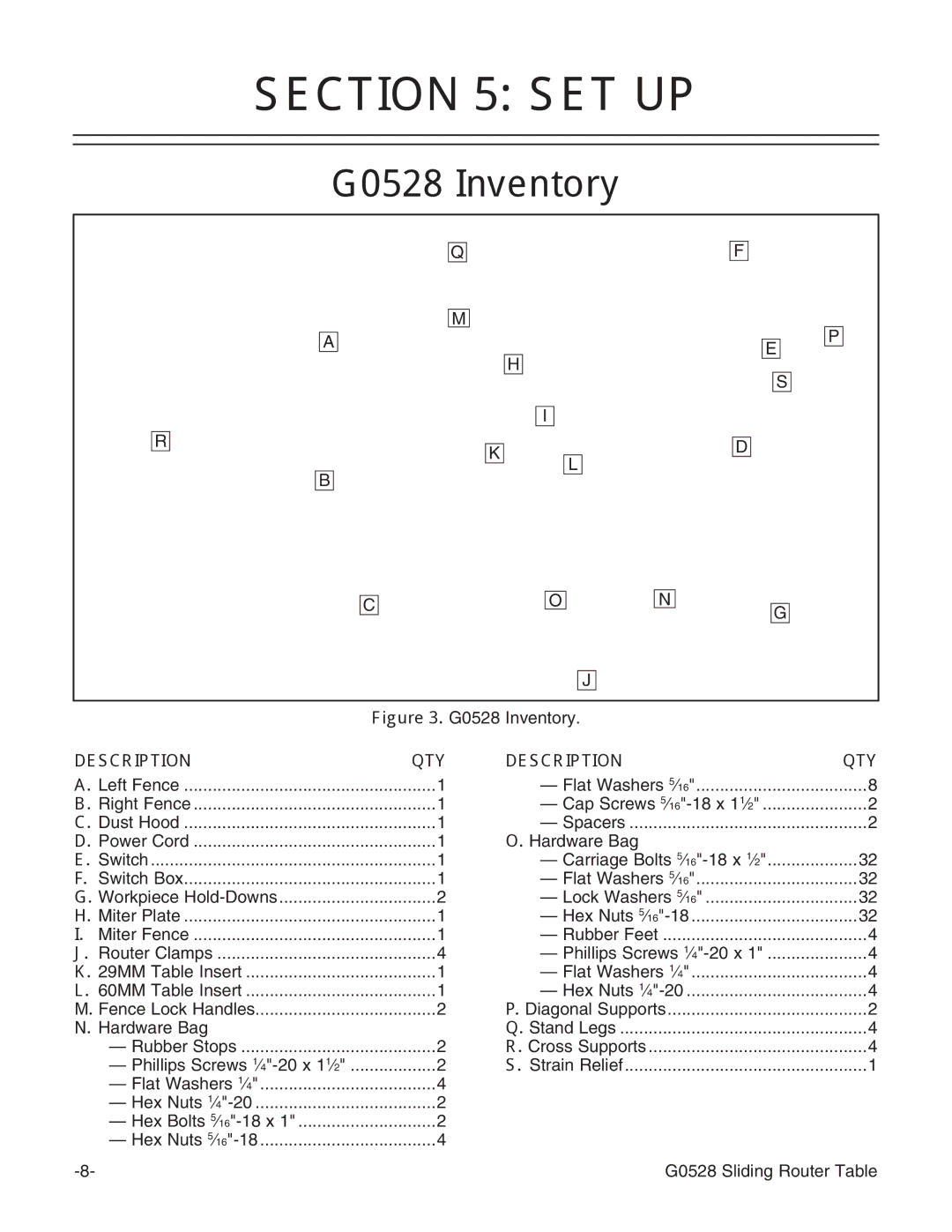 Grizzly instruction manual Set Up, G0528 Inventory, Description QTY 