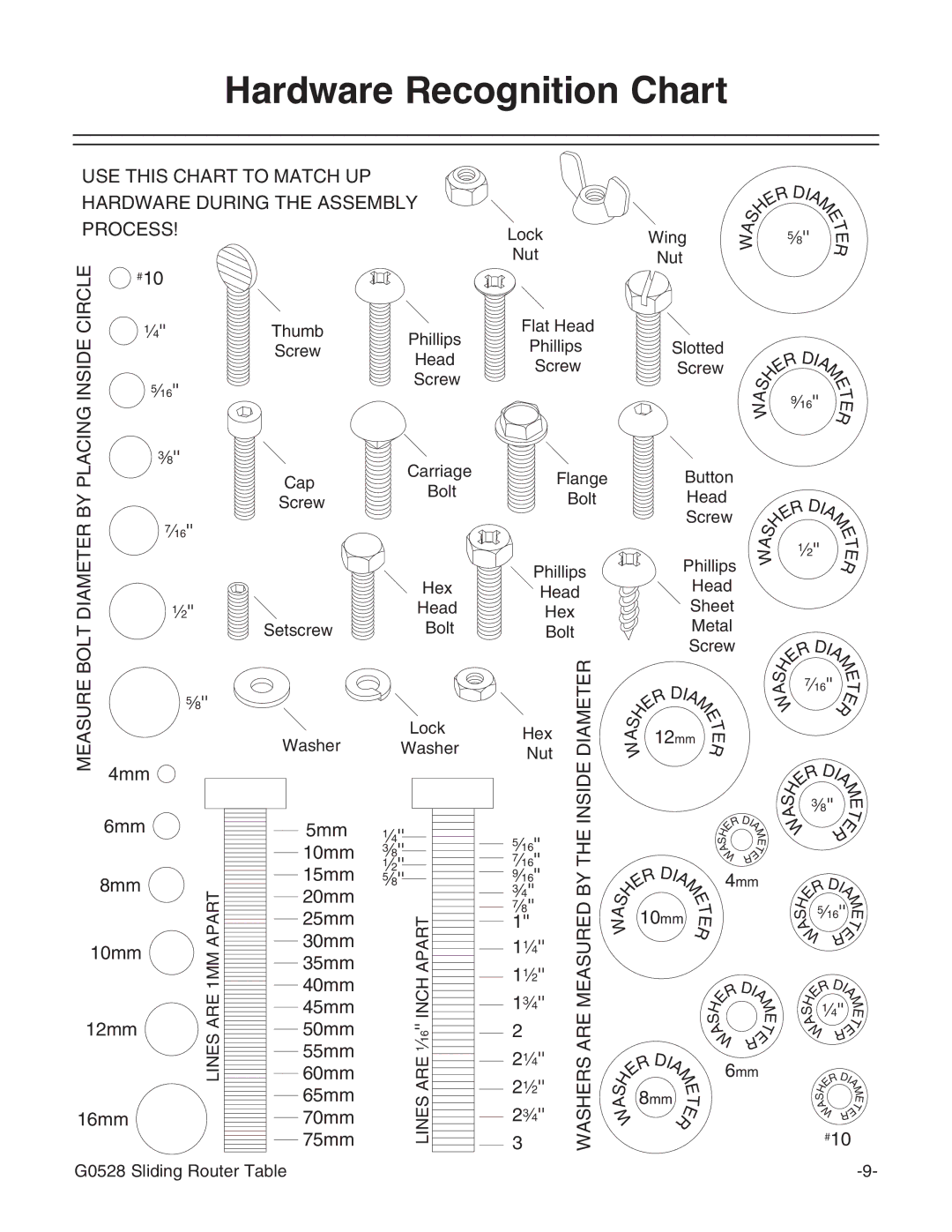 Grizzly G0528 instruction manual Hardware Recognition Chart, Bolt 