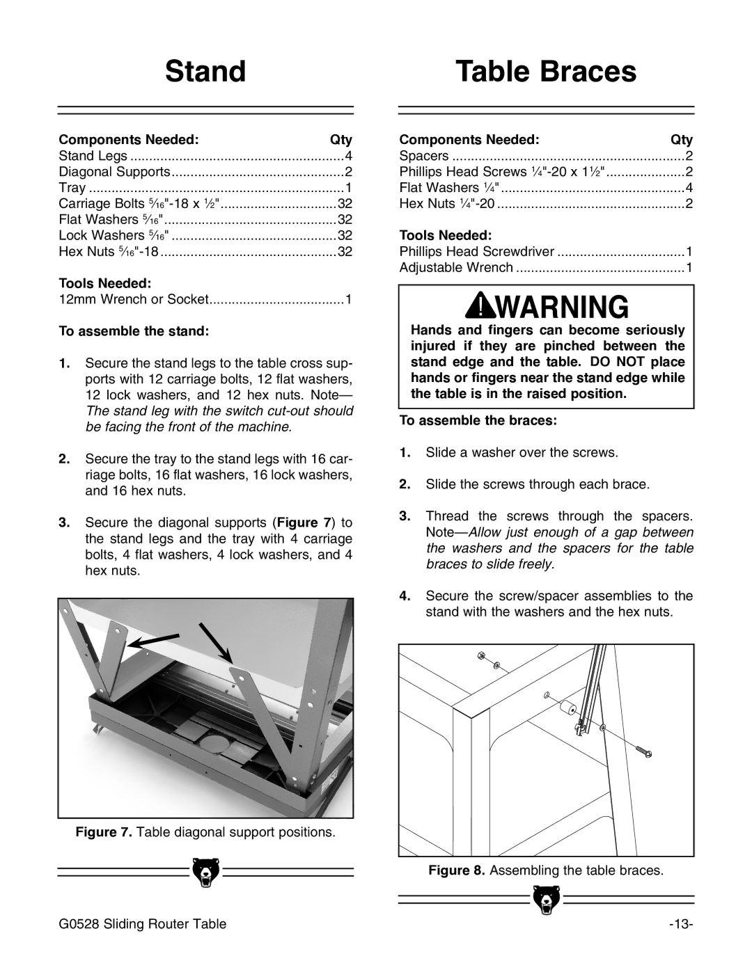 Grizzly G0528 instruction manual Stand, To assemble the stand, Table is in the raised position To assemble the braces 