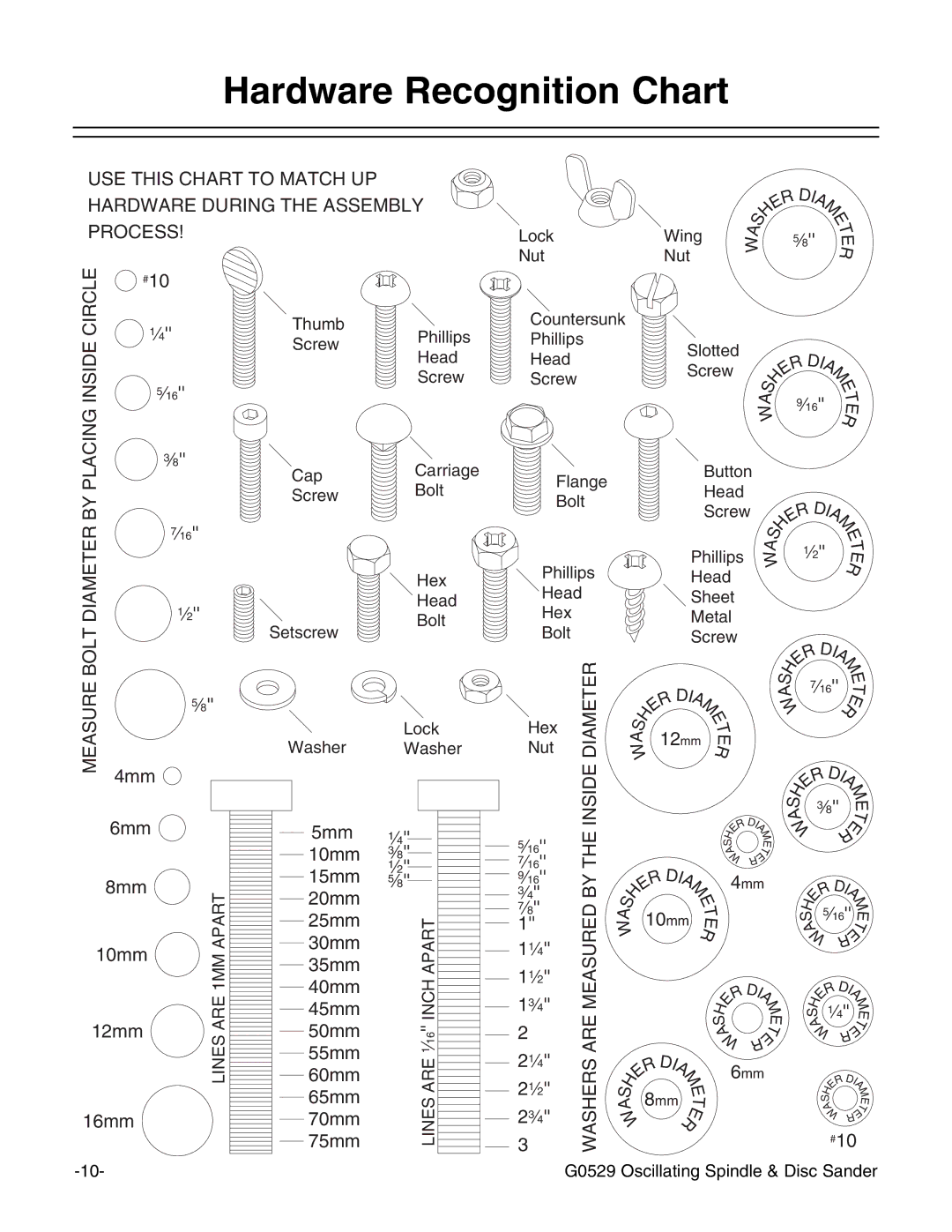 Grizzly G0529 instruction manual Circle 