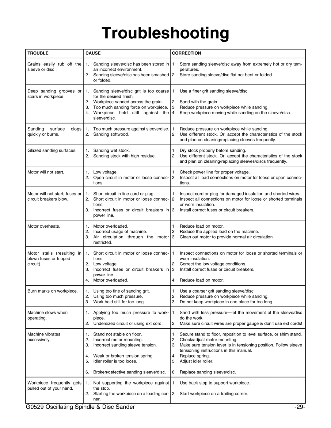 Grizzly G0529 instruction manual Troubleshooting 