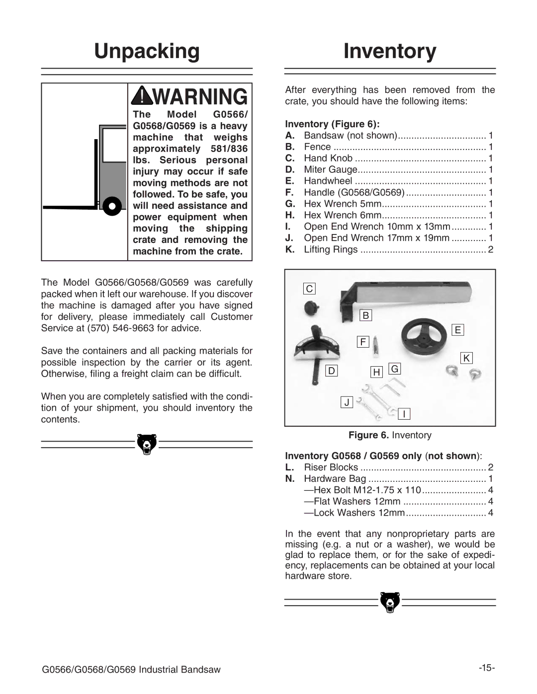 Grizzly G0531 manual 5NPACKING, Nventoryy&Iguree  