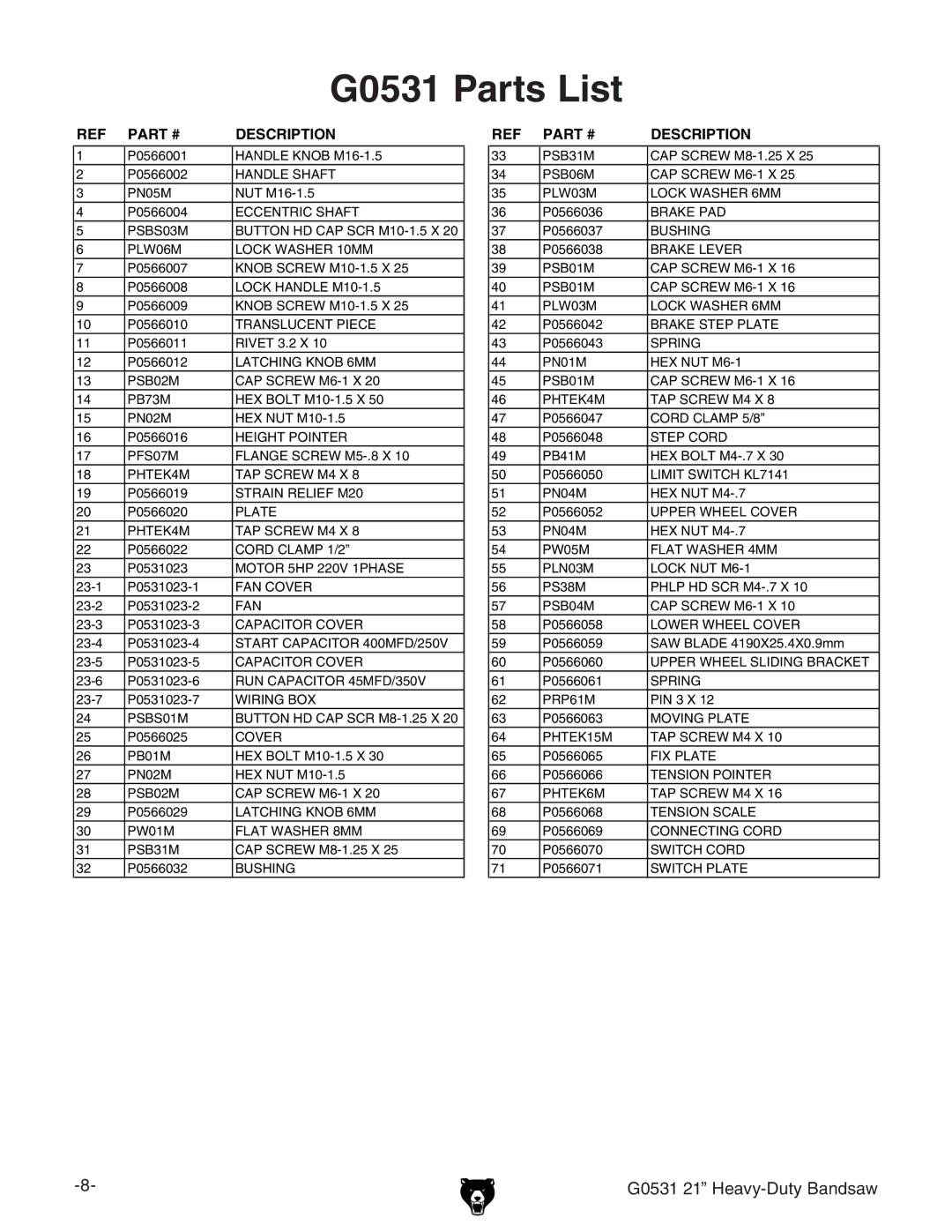 Grizzly manual G0531 Parts List, Description 