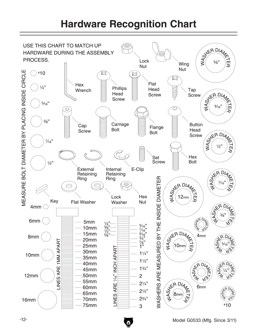 Grizzly G0533 owner manual Hardware Recognition Chart 