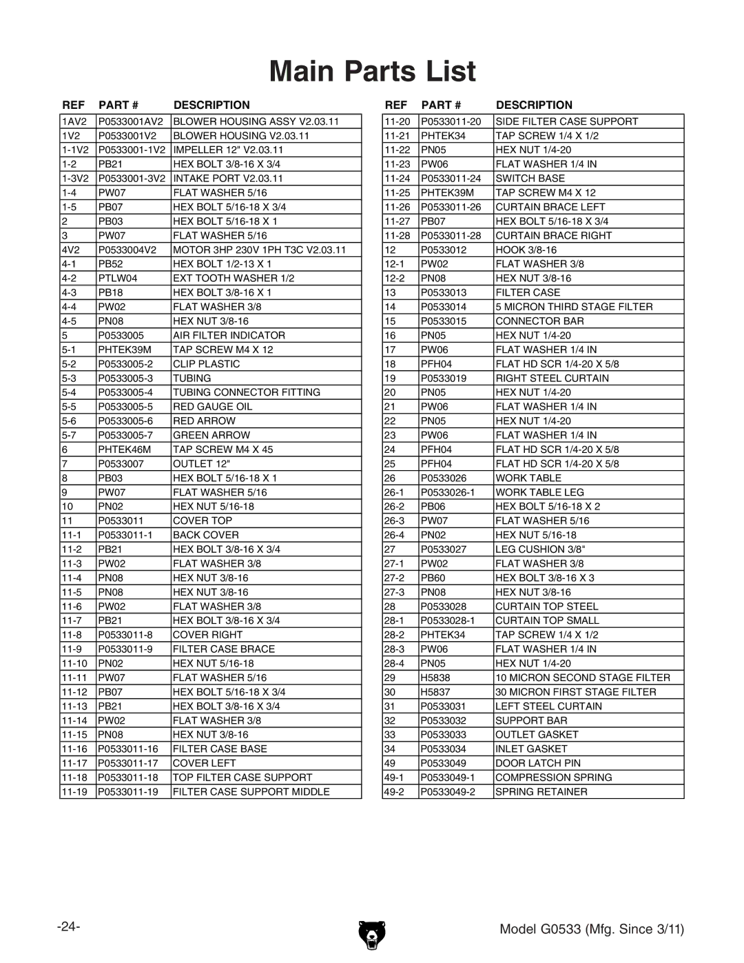 Grizzly G0533 owner manual Main Parts List, Description 