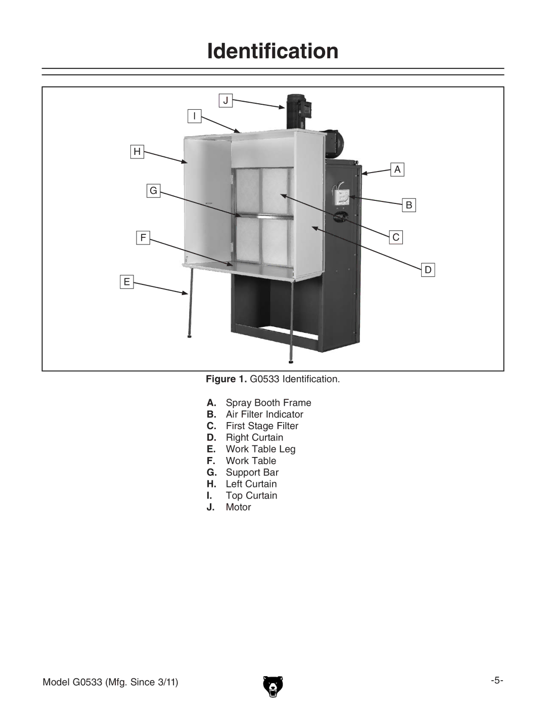 Grizzly G0533 owner manual Identification 