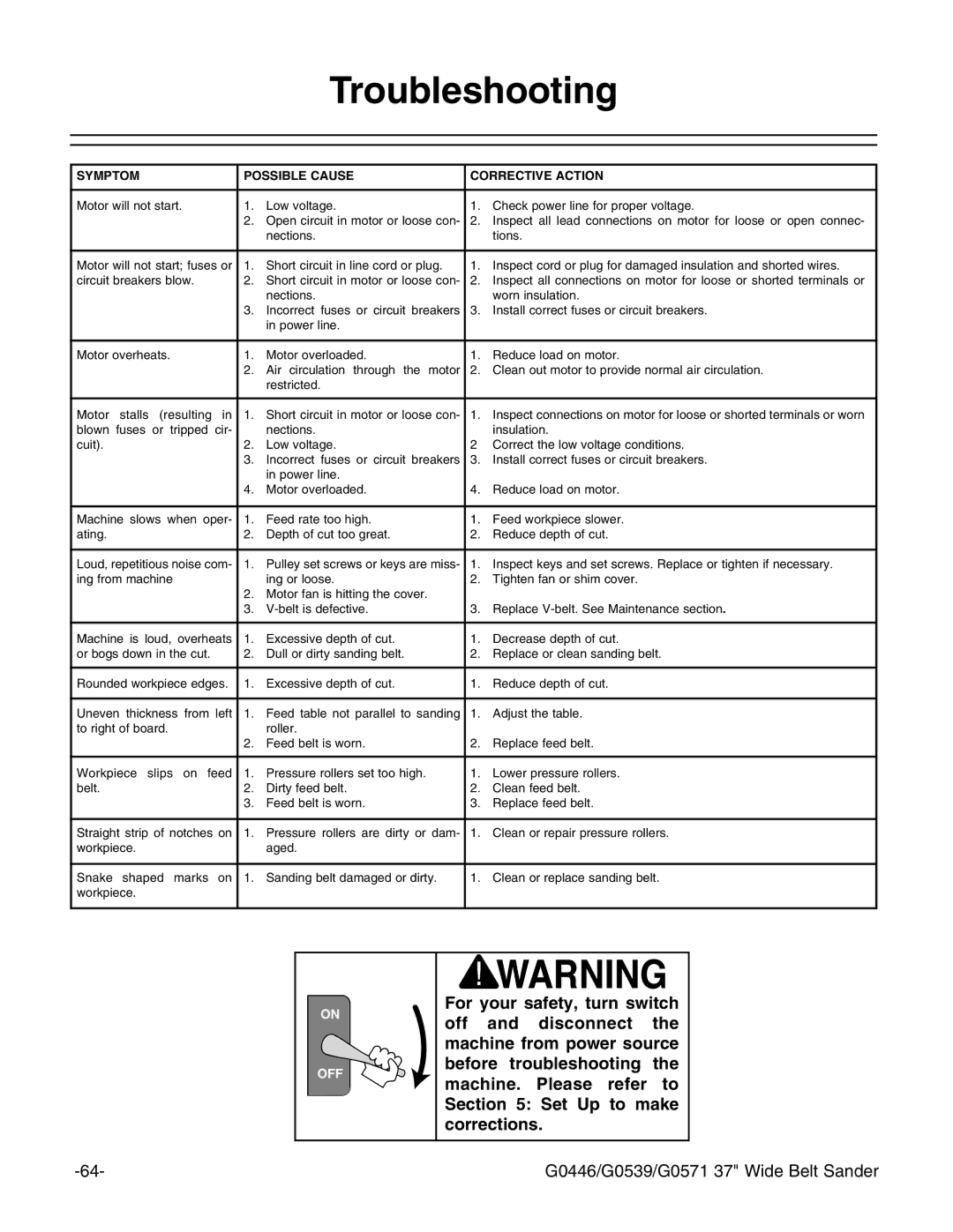 Grizzly G0539, G0446 manual 4ROUBLESHOOTING, 39-04 33,% #!53% #/22%#46% !#4 