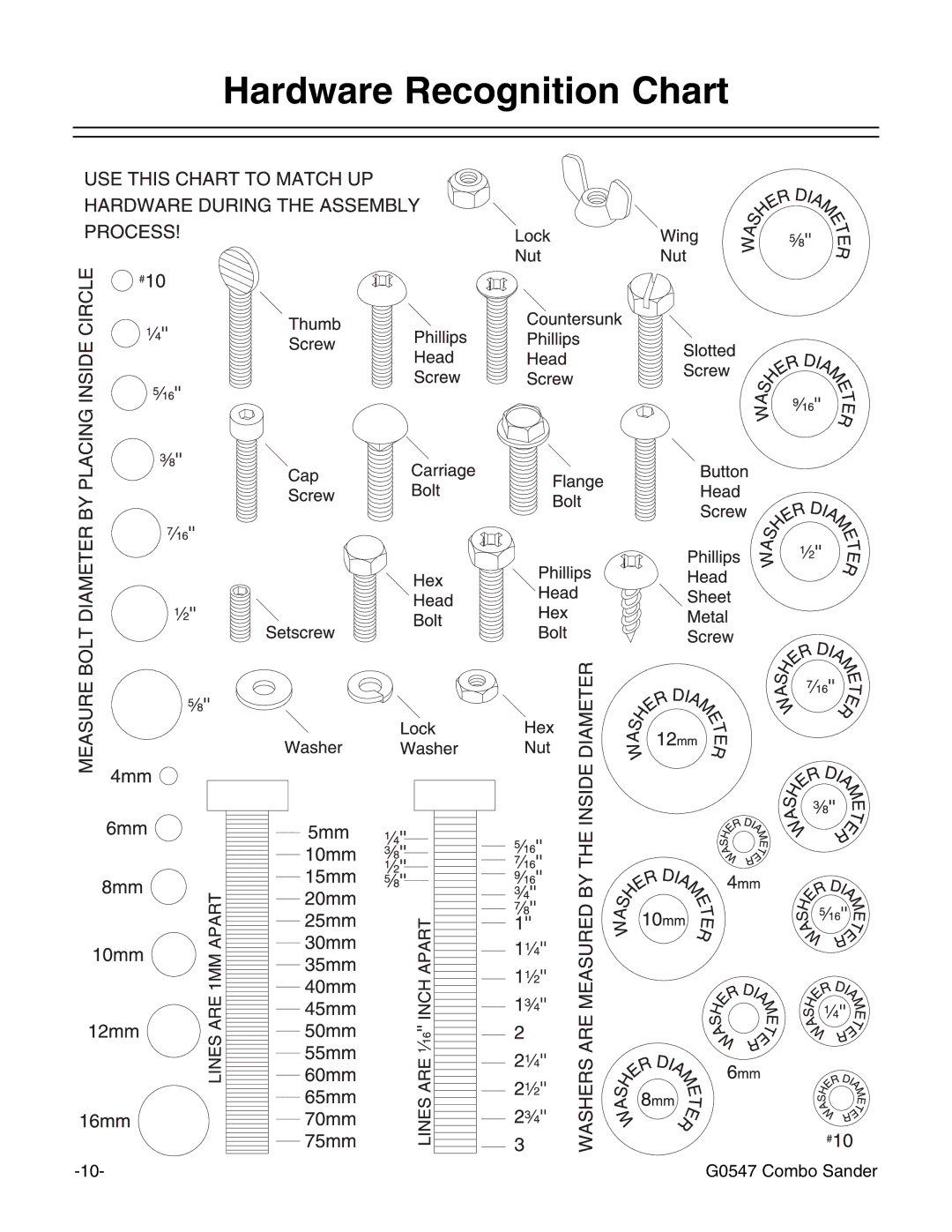 Grizzly G0547 instruction manual Hardware Recognition Chart 