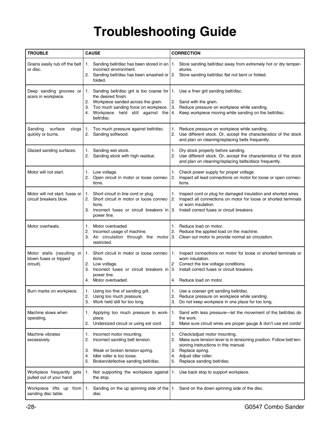 Grizzly G0547 instruction manual Troubleshooting Guide, Trouble Cause Correction 