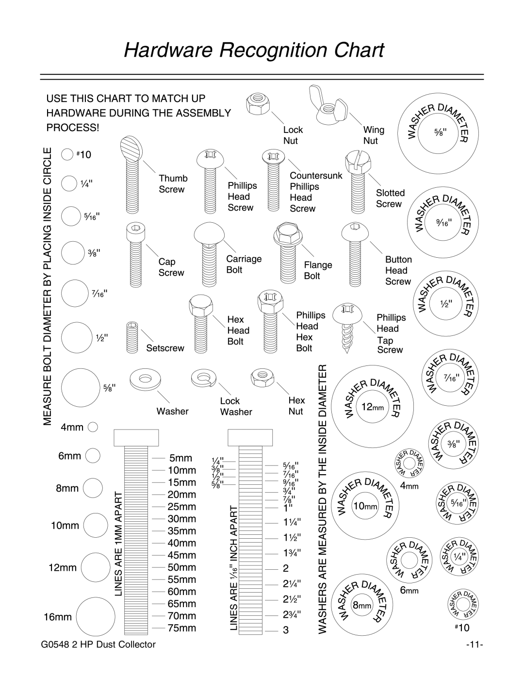 Grizzly G0548 instruction manual Hardware Recognition Chart 