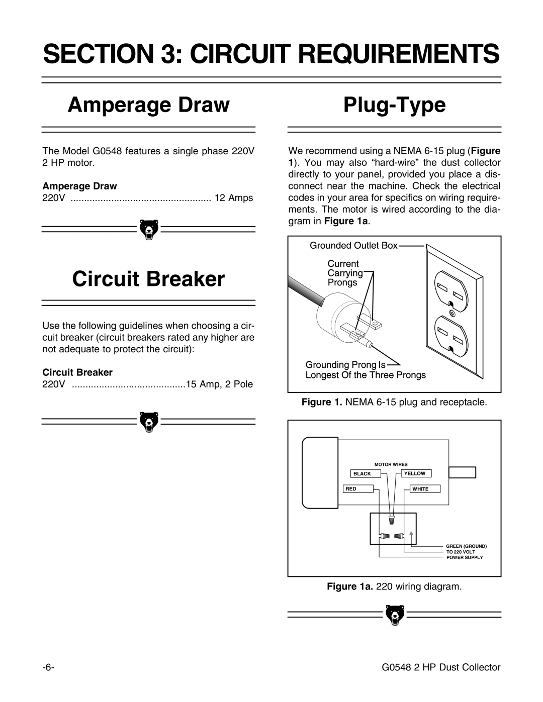 Grizzly G0548 instruction manual Circuit Requirements, Amperage Draw Plug-Type, Circuit Breaker 