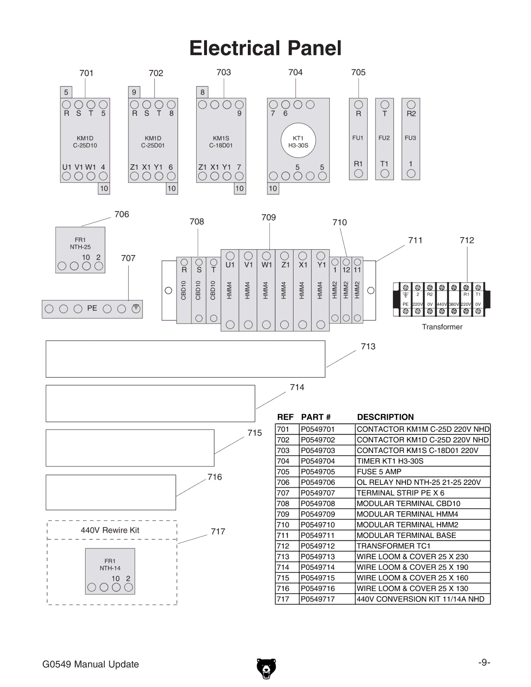 Grizzly G0549 manual Electrical Panel 