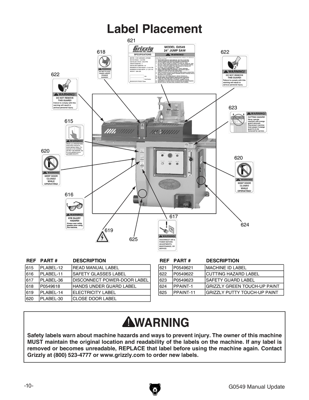 Grizzly G0549 manual Label Placement 